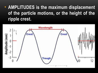 • AMPLITUDES is the maximum displacement
of the particle motions, or the height of the
ripple crest.
 