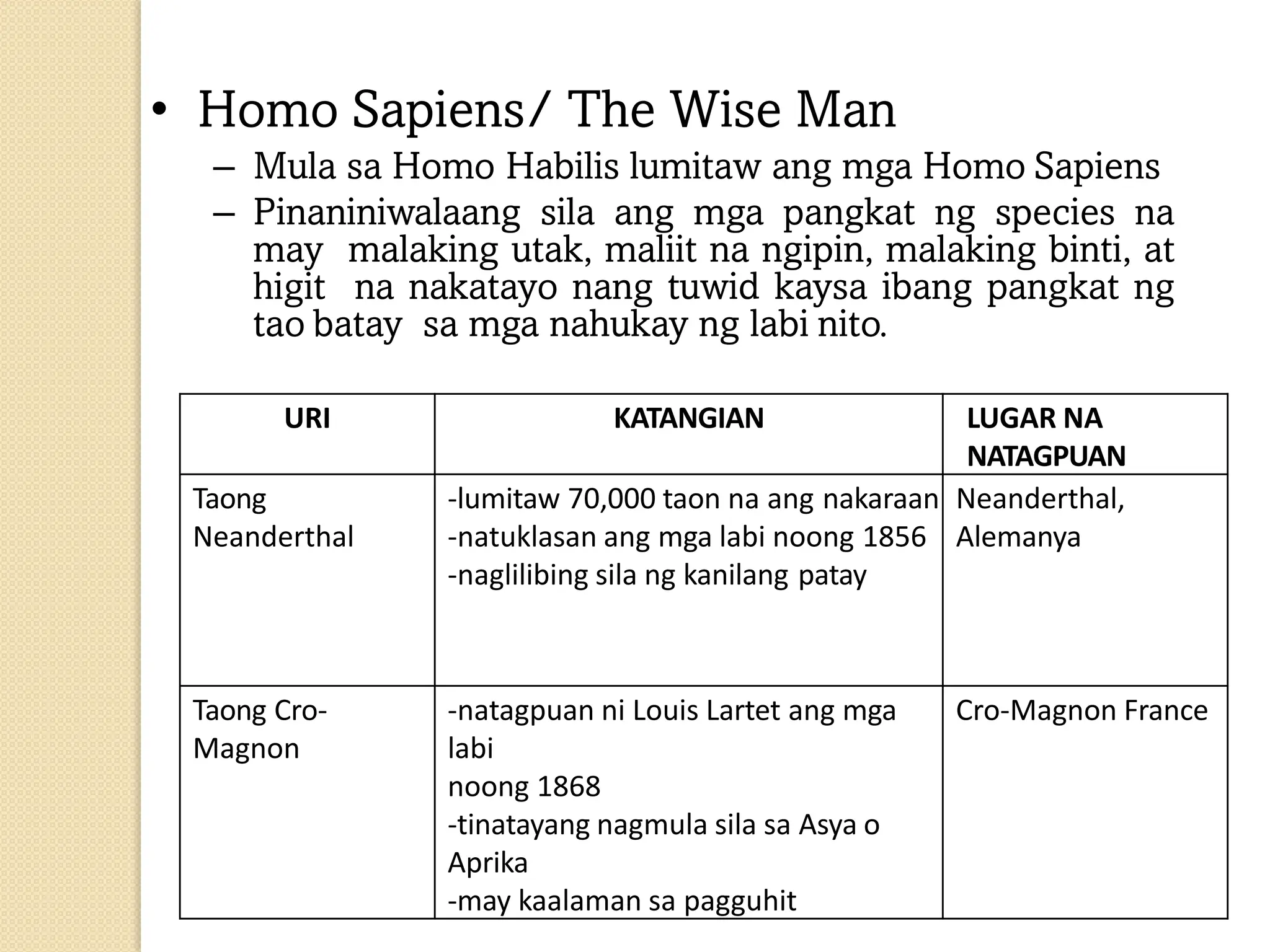 • Homo Sapiens/ The Wise Man
– Mula sa Homo Habilis lumitaw ang mga Homo Sapiens
– Pinaniniwalaang sila ang mga pangkat ng species na
may malaking utak, maliit na ngipin, malaking binti, at
higit na nakatayo nang tuwid kaysa ibang pangkat ng
tao batay sa mga nahukay ng labi nito.
URI KATANGIAN LUGAR NA
NATAGPUAN
Taong
Neanderthal
-lumitaw 70,000 taon na ang nakaraan
-natuklasan ang mga labi noong 1856
-naglilibing sila ng kanilang patay
Neanderthal,
Alemanya
Taong Cro-
Magnon
-natagpuan ni Louis Lartet ang mga
labi
noong 1868
-tinatayang nagmula sila sa Asya o
Aprika
-may kaalaman sa pagguhit
Cro-Magnon France
 