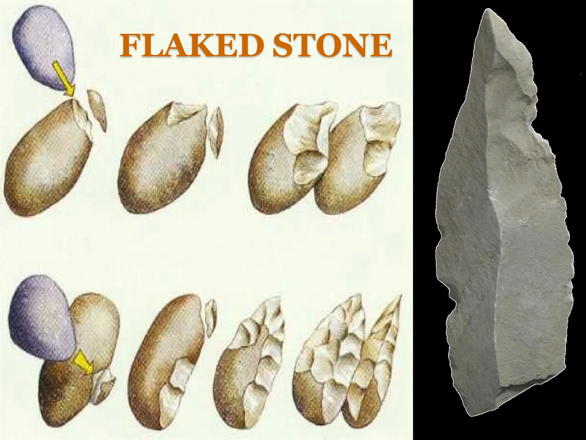 FLAKED STONE
 