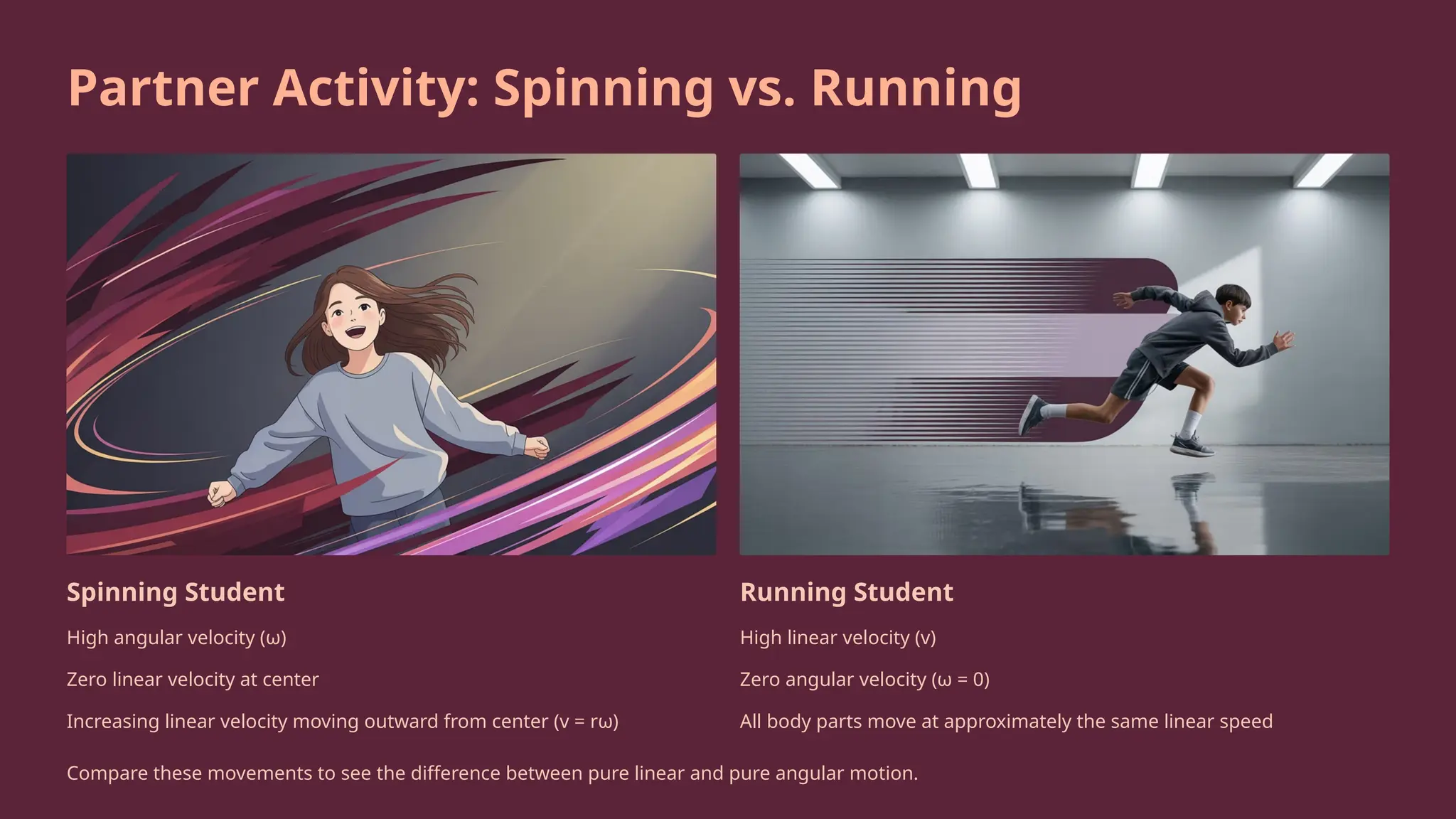 Partner Activity: Spinning vs. Running
Spinning Student
High angular velocity (ω)
Zero linear velocity at center
Increasing linear velocity moving outward from center (v = rω)
Running Student
High linear velocity (v)
Zero angular velocity (ω = 0)
All body parts move at approximately the same linear speed
Compare these movements to see the difference between pure linear and pure angular motion.
 