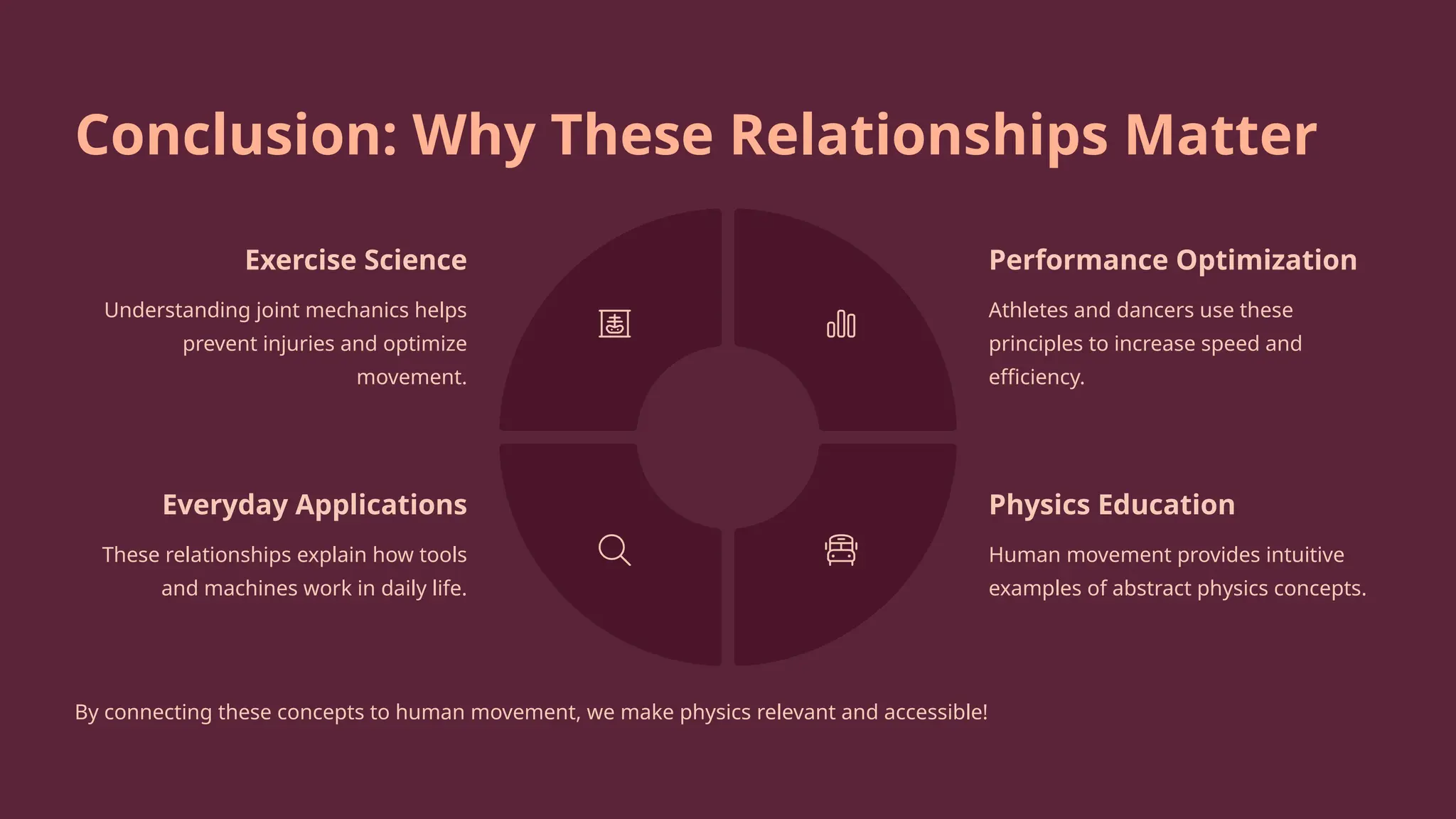 Conclusion: Why These Relationships Matter
Exercise Science
Understanding joint mechanics helps
prevent injuries and optimize
movement.
Performance Optimization
Athletes and dancers use these
principles to increase speed and
efficiency.
Physics Education
Human movement provides intuitive
examples of abstract physics concepts.
Everyday Applications
These relationships explain how tools
and machines work in daily life.
By connecting these concepts to human movement, we make physics relevant and accessible!
 