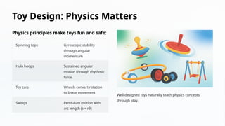 Toy Design: Physics Matters
Physics principles make toys fun and safe:
Spinning tops Gyroscopic stability
through angular
momentum
Hula hoops Sustained angular
motion through rhythmic
force
Toy cars Wheels convert rotation
to linear movement
Swings Pendulum motion with
arc length (s = rθ)
Well-designed toys naturally teach physics concepts
through play.
 