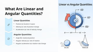 What Are Linear and
Angular Quantities?
Linear Quantities
• Position (s): location in space
• Velocity (v): rate of position change
• Acceleration (a): rate of velocity change
Angular Quantities
• Angle (θ): rotational position
• Angular velocity (ω): rate of rotation
• Angular acceleration (α): rotation rate change
 