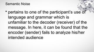 Types of Communication Noise-CB- Lesson 3 | PPTX