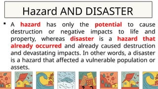 Hazard Risk Disaster LESSON 3 - Basic Concept of Hazards - Disaster Readiness and Risk ...