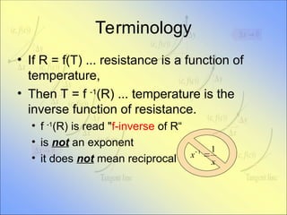 Inverse Function In R Comprehensive Guide to Derivatives of Inverse Functions in AP Calculus ...