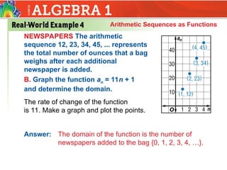 Understanding Arithmetic Sequences and Their Functions in Mathematics | PPT