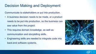 11
Decision Making and Deployment
Communicate to stakeholders or put into production.
• A business decision needs to be made, or a product
needs to be put into production, so the business can
see value from the project.
• This requires domain knowledge, as well as
communication and storytelling skills.
• Engineering skills are needed to integrate code into
back-end software systems.
 
