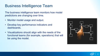42
Business Intelligence Team
The business intelligence team monitors how model
predictions are changing over time.
• Monitor model usage and output.
• Develop key performance indicators and
dashboards.
• Visualizations should align with the needs of the
functional teams (for example, operations) that will
be using the model.
 