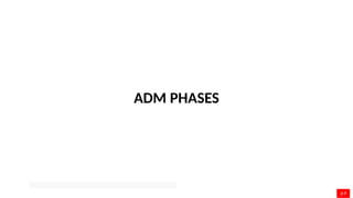 Lesson 3 - Architecture Development Method - ADM - 020924 A.ppt