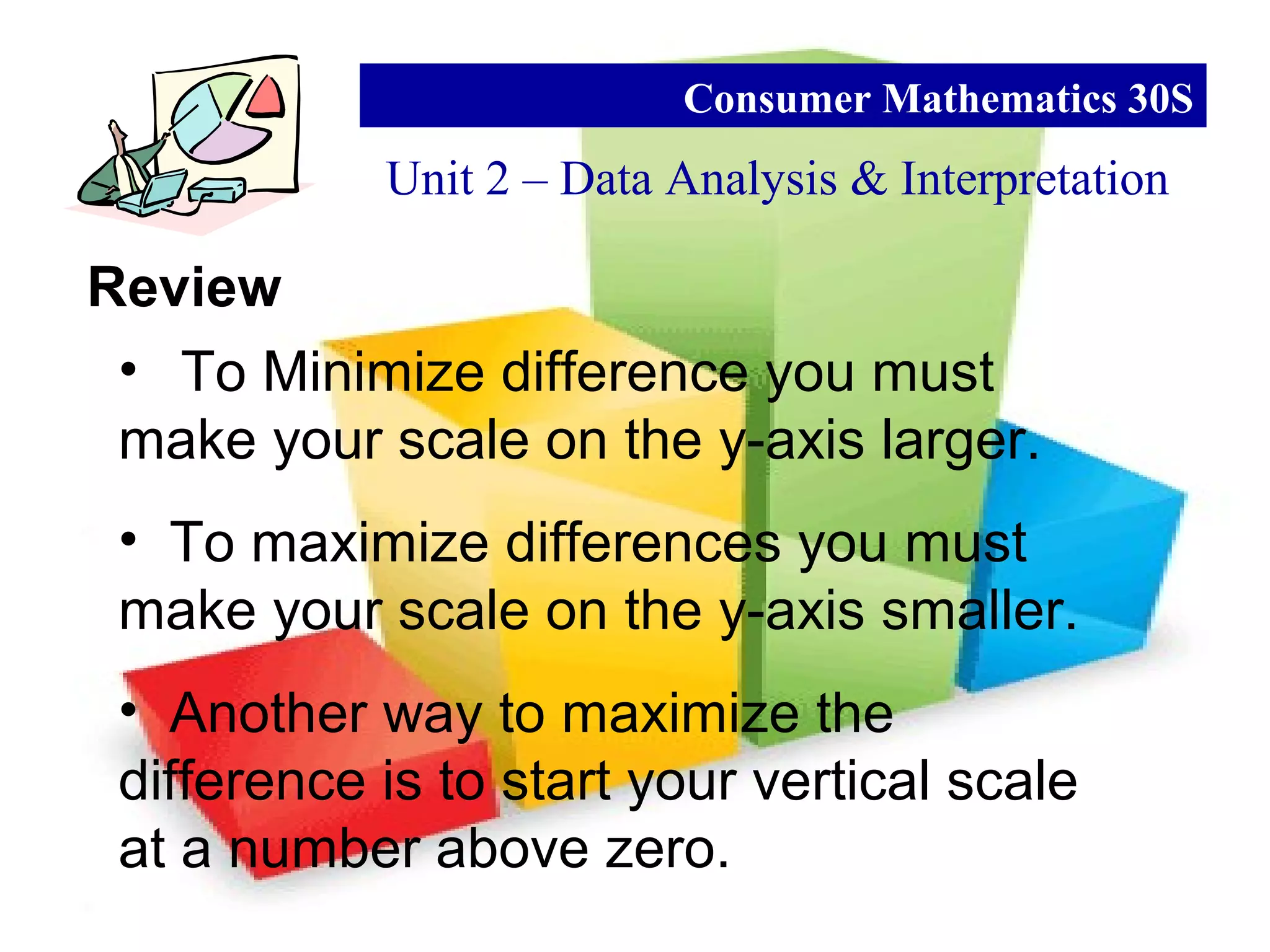Review
Unit 2 – Data Analysis & Interpretation
Consumer Mathematics 30S
• To Minimize difference you must
make your scale on the y-axis larger.
• To maximize differences you must
make your scale on the y-axis smaller.
• Another way to maximize the
difference is to start your vertical scale
at a number above zero.
 