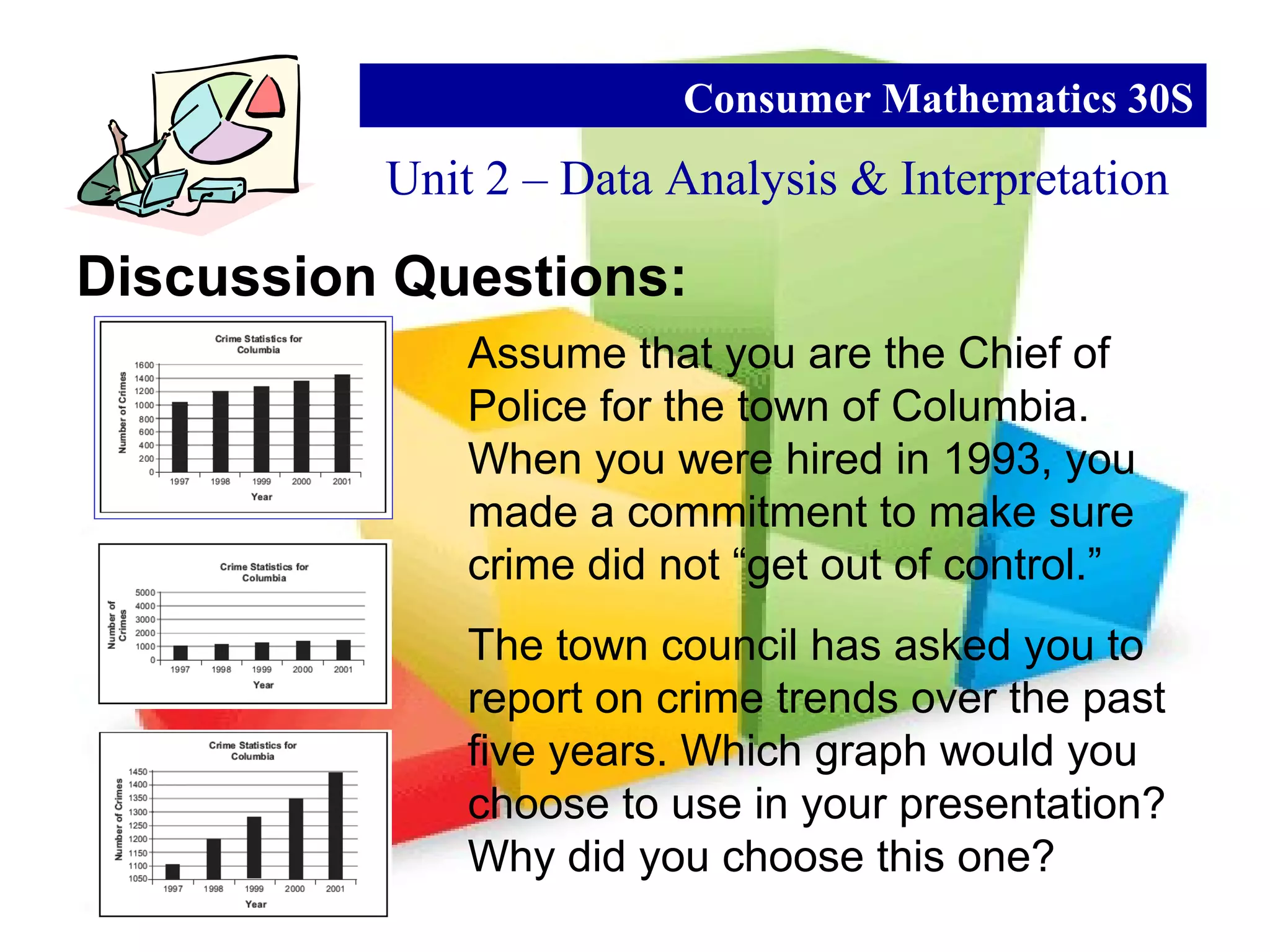 Discussion Questions:
Assume that you are the Chief of
Police for the town of Columbia.
When you were hired in 1993, you
made a commitment to make sure
crime did not “get out of control.”
The town council has asked you to
report on crime trends over the past
five years. Which graph would you
choose to use in your presentation?
Why did you choose this one?
Unit 2 – Data Analysis & Interpretation
Consumer Mathematics 30S
 