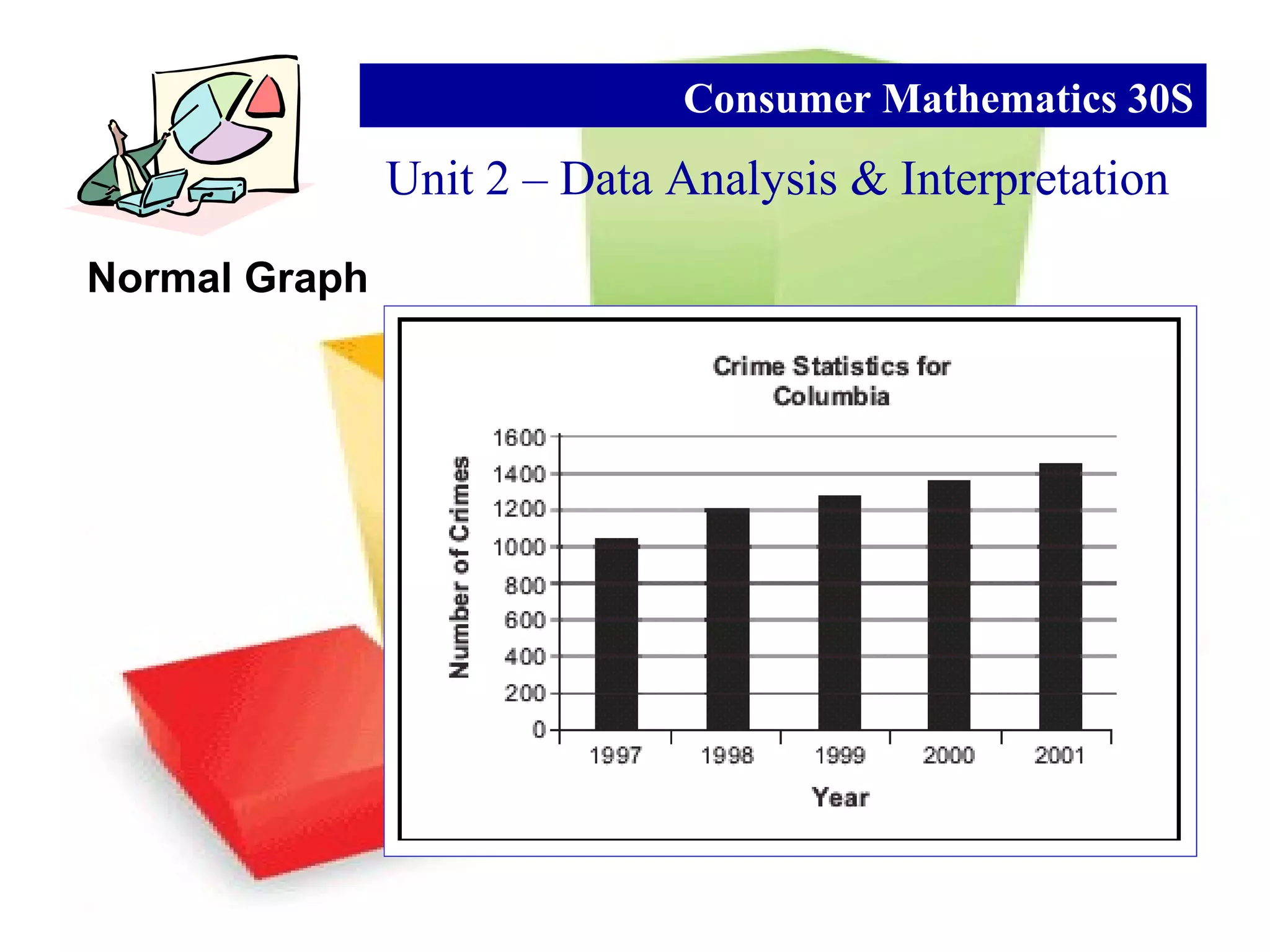 Normal Graph
Unit 2 – Data Analysis & Interpretation
Consumer Mathematics 30S
 