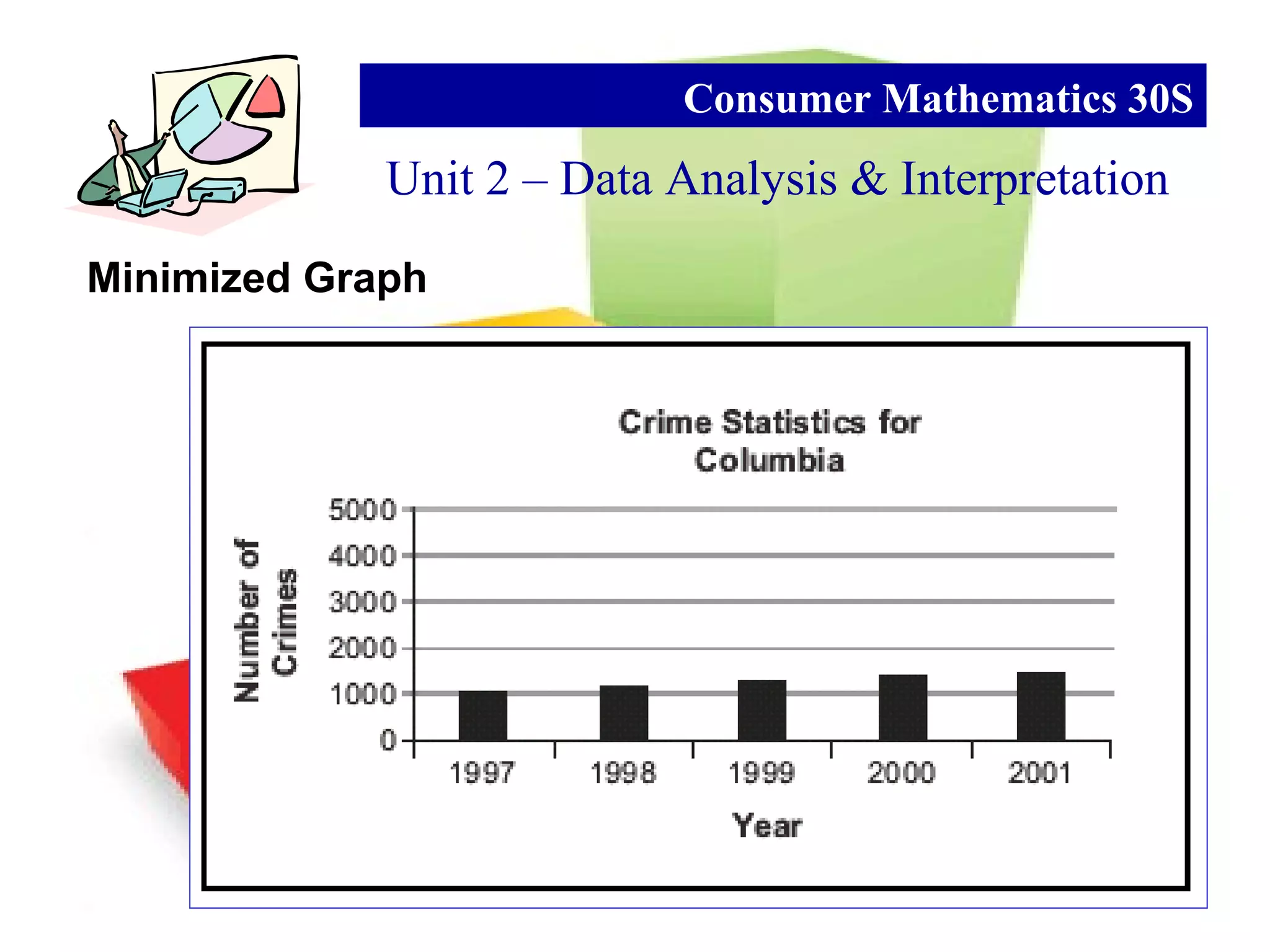 Minimized Graph
Unit 2 – Data Analysis & Interpretation
Consumer Mathematics 30S
 