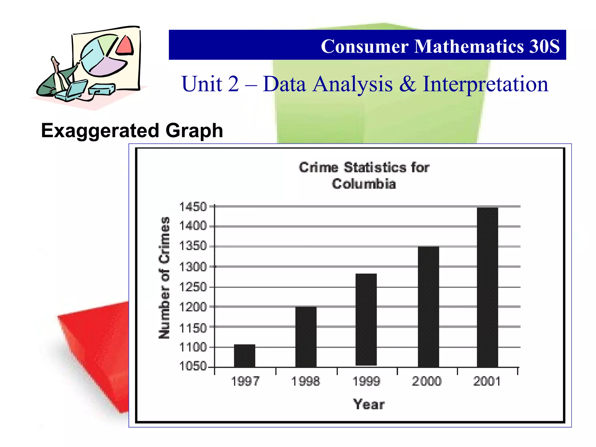 Exaggerated Graph
Unit 2 – Data Analysis & Interpretation
Consumer Mathematics 30S
 