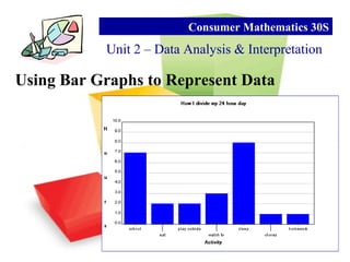 Unit 2 – Data Analysis & Interpretation
Consumer Mathematics 30S
Using Bar Graphs to Represent Data
 