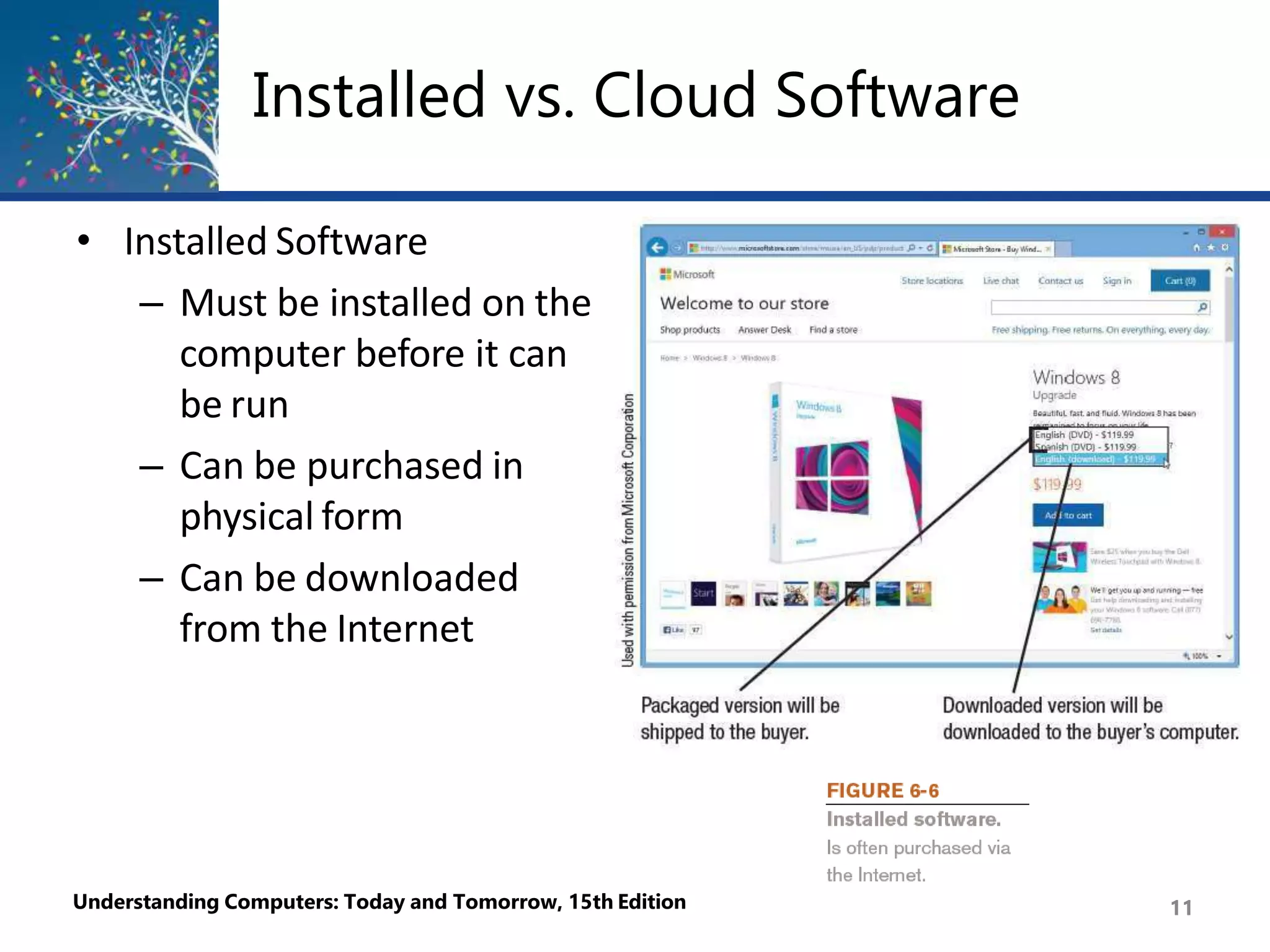 Installed vs. Cloud Software
• Installed Software
– Must be installed on the
computer before it can
be run
– Can be purchased in
physical form
– Can be downloaded
from the Internet
Understanding Computers: Today and Tomorrow, 15th Edition 11
 