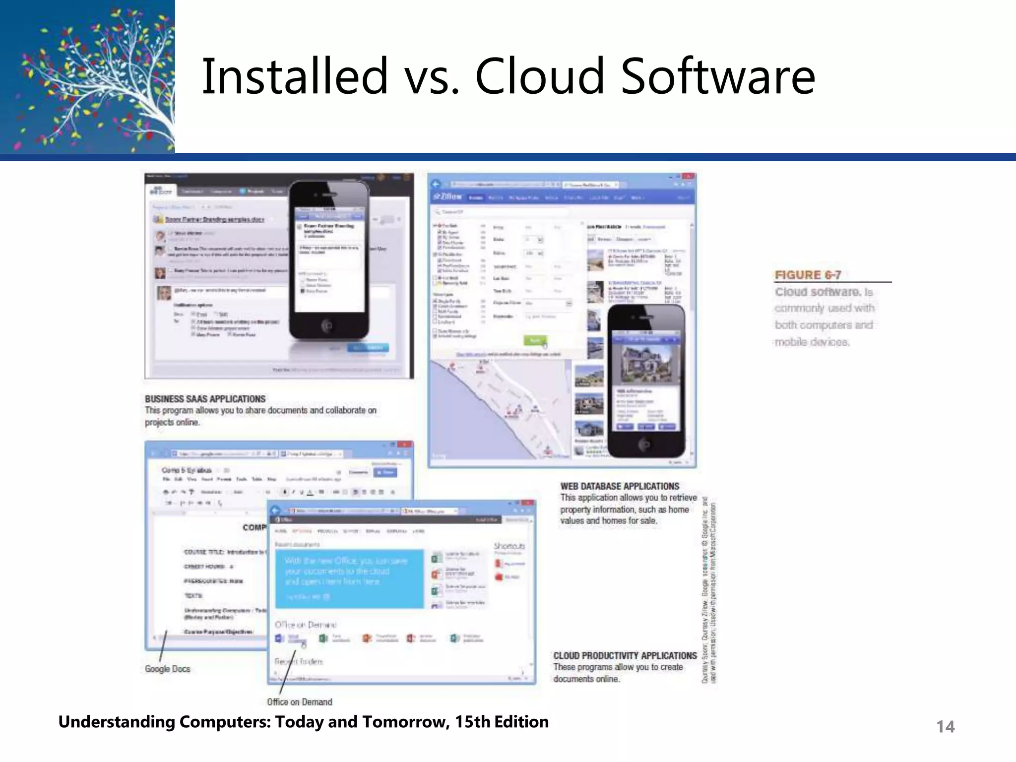 Installed vs. Cloud Software
Understanding Computers: Today and Tomorrow, 15th Edition 14
 
