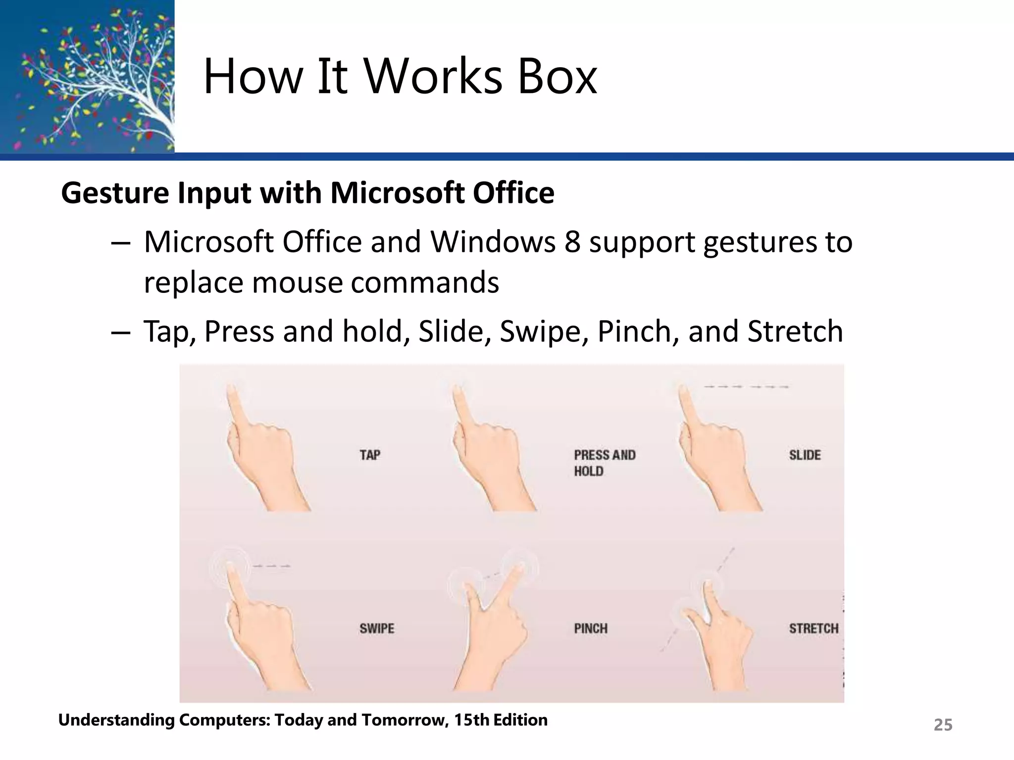 How It Works Box
Gesture Input with Microsoft Office
– Microsoft Office and Windows 8 support gestures to
replace mouse commands
– Tap, Press and hold, Slide, Swipe, Pinch, and Stretch
Understanding Computers: Today and Tomorrow, 15th Edition 25
 