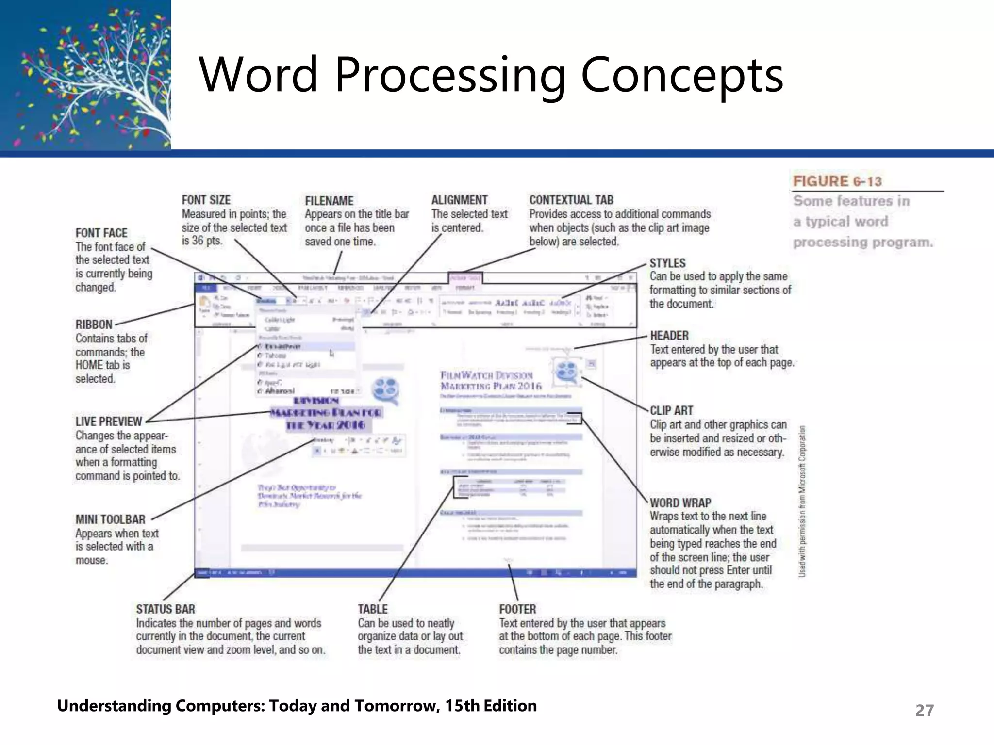 Word Processing Concepts
Understanding Computers: Today and Tomorrow, 15th Edition 27
 