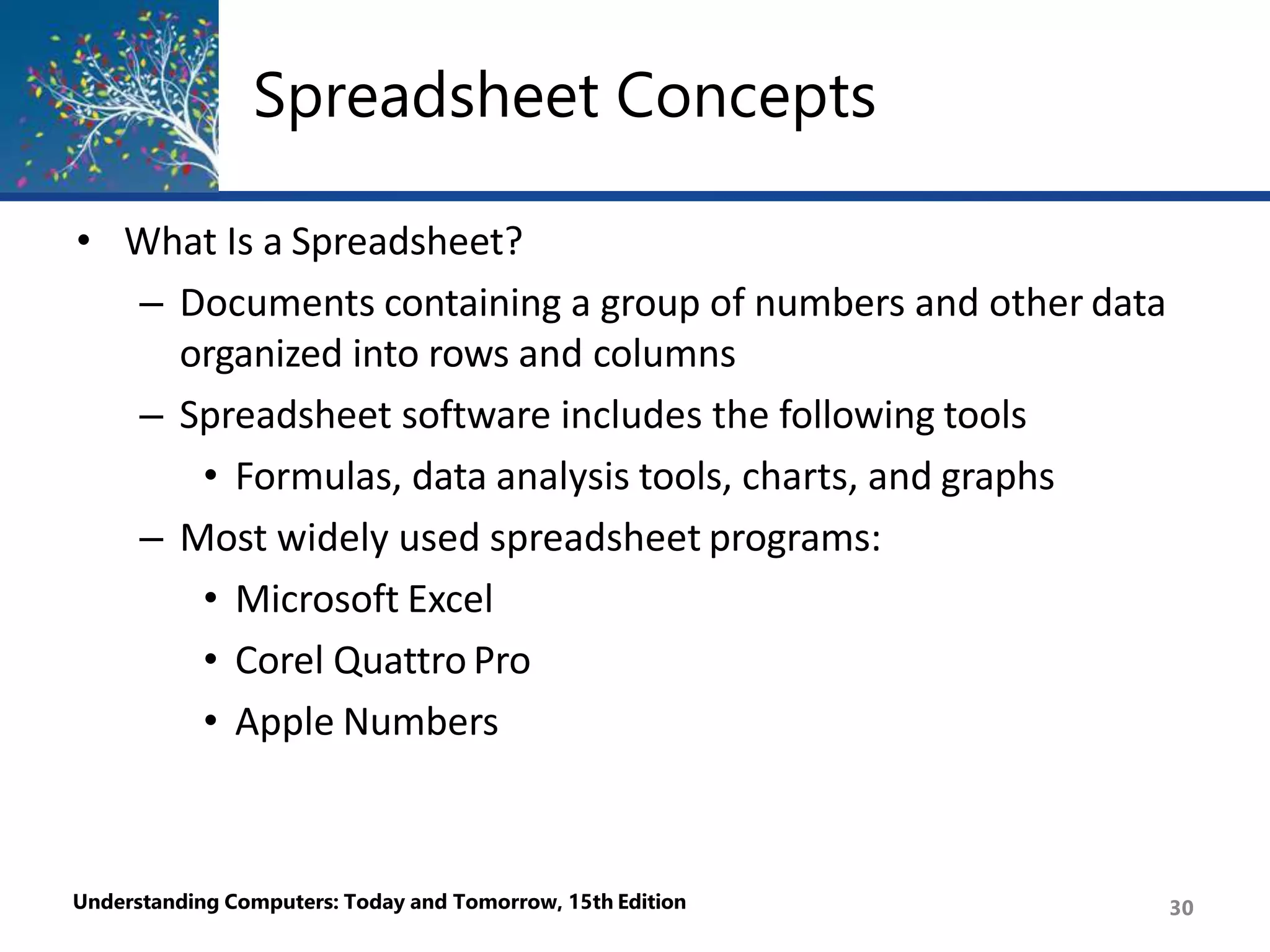 Spreadsheet Concepts
Understanding Computers: Today and Tomorrow, 15th Edition 30
• What Is a Spreadsheet?
– Documents containing a group of numbers and other data
organized into rows and columns
– Spreadsheet software includes the following tools
• Formulas, data analysis tools, charts, and graphs
– Most widely used spreadsheet programs:
• Microsoft Excel
• Corel Quattro Pro
• Apple Numbers
 