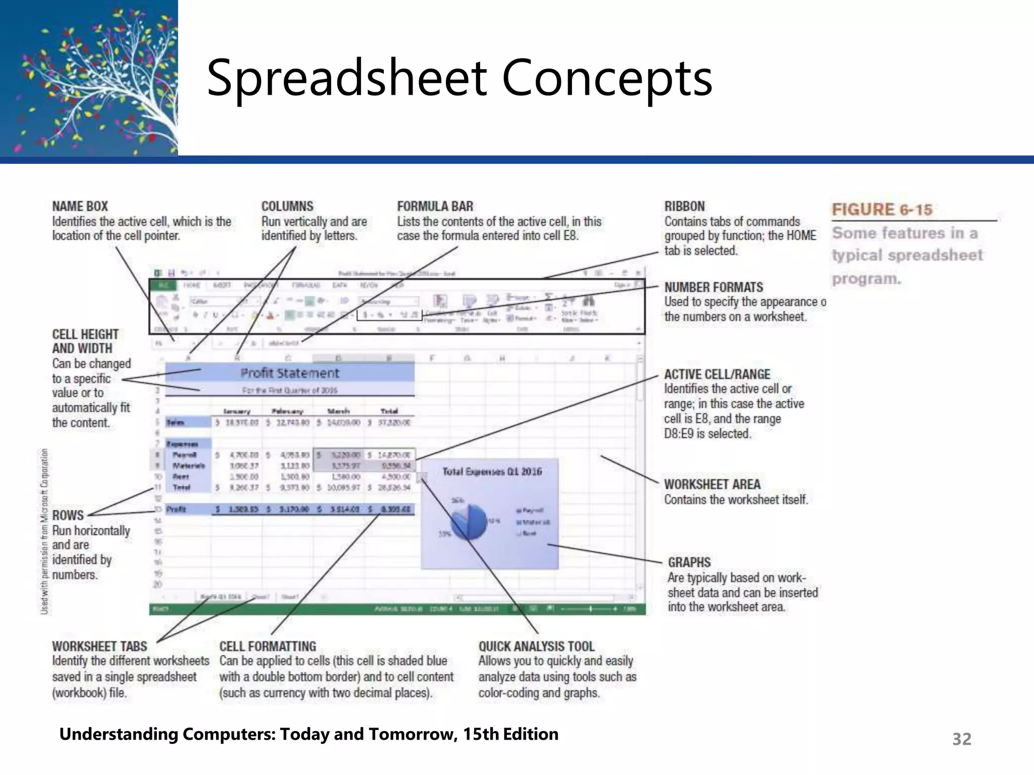 Spreadsheet Concepts
Understanding Computers: Today and Tomorrow, 15th Edition 32
 