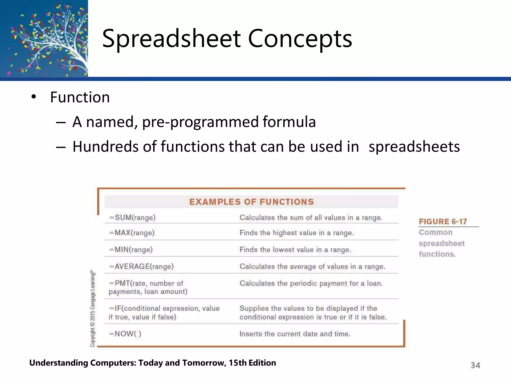Spreadsheet Concepts
• Function
– A named, pre-programmed formula
– Hundreds of functions that can be used in spreadsheets
Understanding Computers: Today and Tomorrow, 15th Edition 34
 