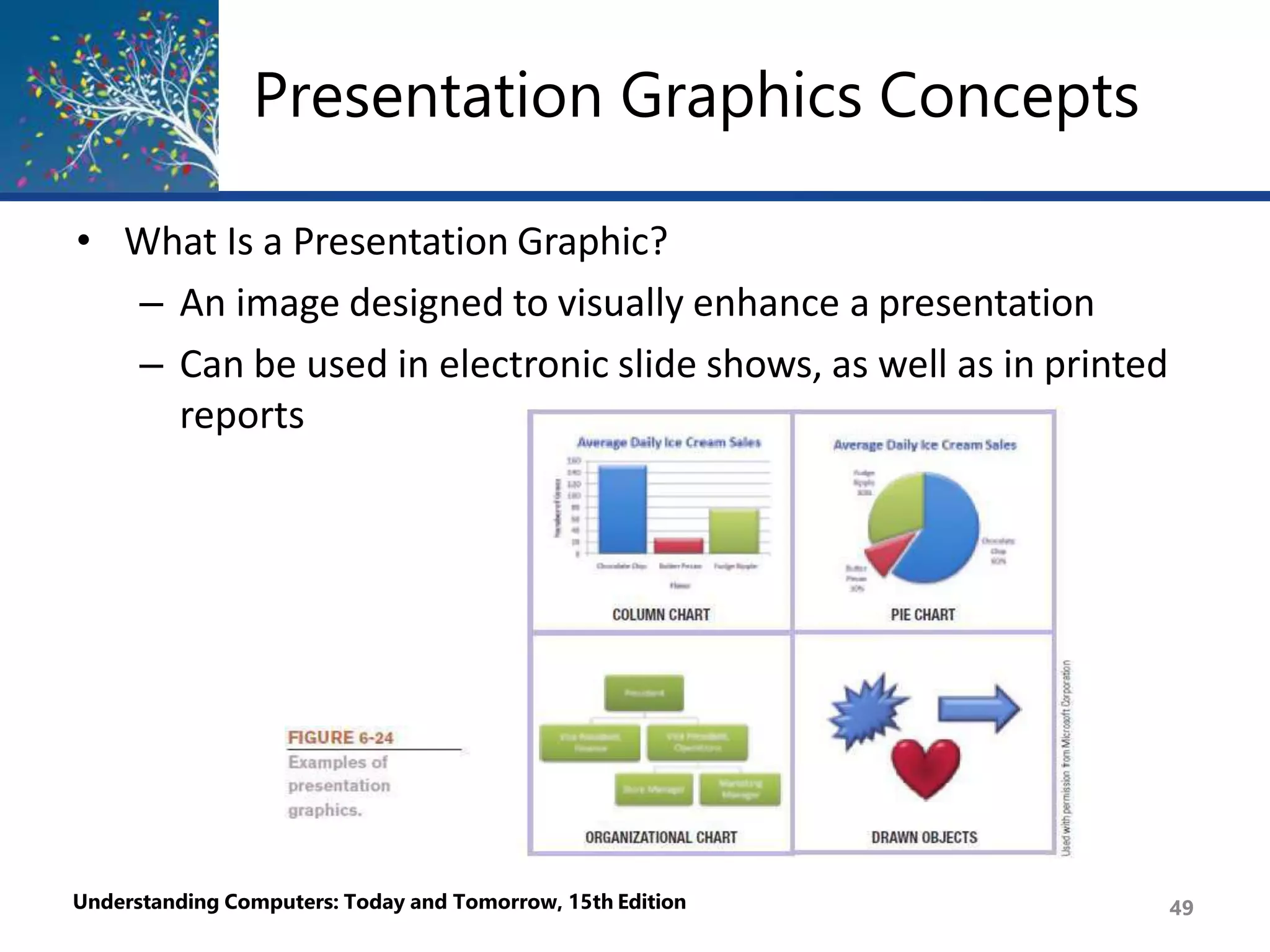 Presentation Graphics Concepts
• What Is a Presentation Graphic?
– An image designed to visually enhance a presentation
– Can be used in electronic slide shows, as well as in printed
reports
Understanding Computers: Today and Tomorrow, 15th Edition 49
 