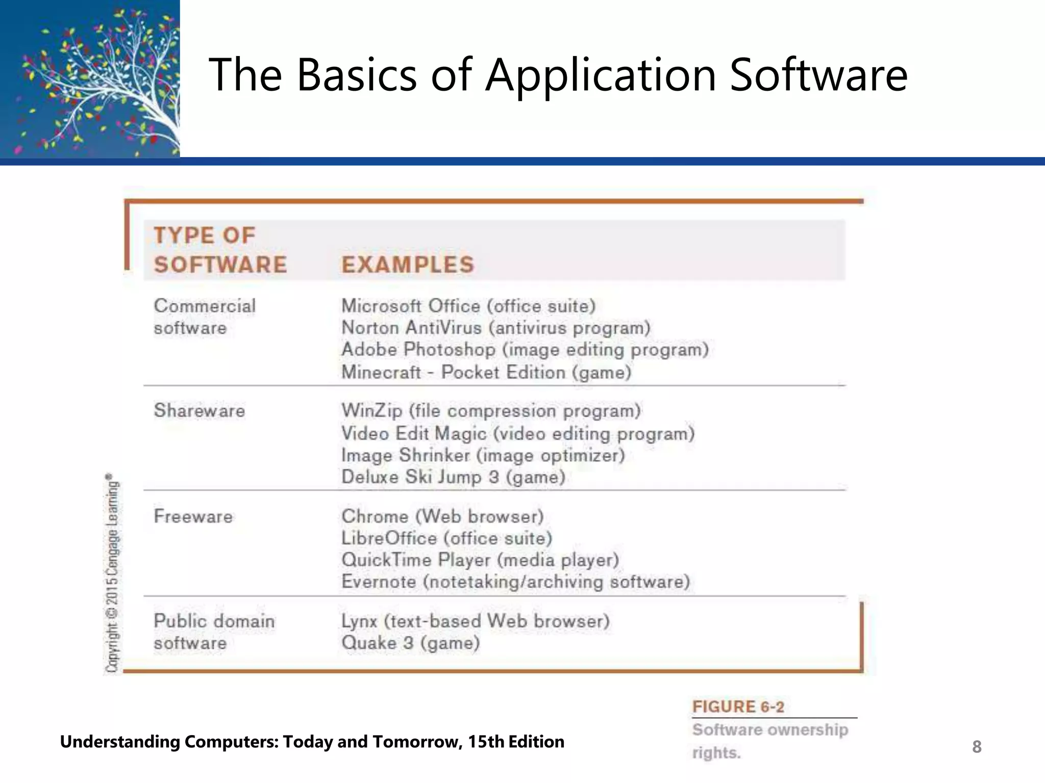 The Basics of Application Software
Understanding Computers: Today and Tomorrow, 15th Edition 8
 