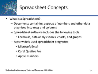Spreadsheet Concepts
Understanding Computers: Today and Tomorrow, 15th Edition 30
• What Is a Spreadsheet?
– Documents containing a group of numbers and other data
organized into rows and columns
– Spreadsheet software includes the following tools
• Formulas, data analysis tools, charts, and graphs
– Most widely used spreadsheet programs:
• Microsoft Excel
• Corel Quattro Pro
• Apple Numbers
 