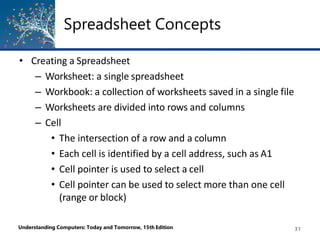 Spreadsheet Concepts
Understanding Computers: Today and Tomorrow, 15th Edition 31
• Creating a Spreadsheet
– Worksheet: a single spreadsheet
– Workbook: a collection of worksheets saved in a single file
– Worksheets are divided into rows and columns
– Cell
• The intersection of a row and a column
• Each cell is identified by a cell address, such as A1
• Cell pointer is used to select a cell
• Cell pointer can be used to select more than one cell
(range or block)
 