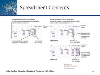 Spreadsheet Concepts
Understanding Computers: Today and Tomorrow, 15th Edition 36
 