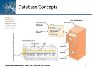 Database Concepts
Understanding Computers: Today and Tomorrow, 15th Edition 41
 