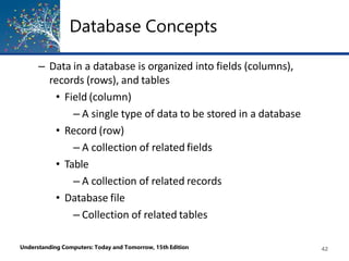Database Concepts
Understanding Computers: Today and Tomorrow, 15th Edition 42
– Data in a database is organized into fields (columns),
records (rows), and tables
• Field (column)
– A single type of data to be stored in a database
• Record (row)
– A collection of related fields
• Table
– A collection of related records
• Database file
– Collection of related tables
 