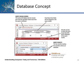 Database Concept
Understanding Computers: Today and Tomorrow, 15th Edition 47
 