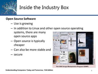 Inside the Industry Box
Open Source Software
– Use is growing
– In addition to Linux and other open source operating
systems, there are many
open source apps
– Open source is typically
cheaper
– Can also be more stable and
– secure
Understanding Computers: Today and Tomorrow, 15th Edition 6
 