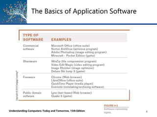 The Basics of Application Software
Understanding Computers: Today and Tomorrow, 15th Edition 8
 