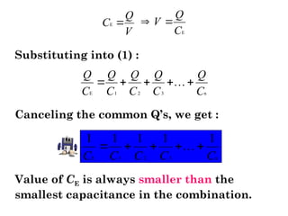 Canceling the common Q’s, we get :
E 1 2 3 n
1 1 1 1 1
C C C C C
    

Value of CE is always smaller than the
smallest capacitance in the combination.
E 1 2 3 n
Q Q Q Q Q
C C C C C
    

E
Q
C
V

E
Q
V
C
 
Substituting into (1) :
 
