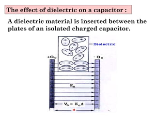The effect of dielectric on a capacitor :
A dielectric material is inserted between the
plates of an isolated charged capacitor.
 