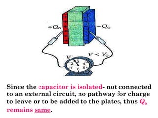 Since the capacitor is isolated- not connected
to an external circuit, no pathway for charge
to leave or to be added to the plates, thus Q0
remains same.
 