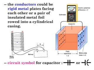 -- the conductors could be
rigid metal plates facing
each other or a pair of
insulated metal foil
rowed into a cylindrical
casing.
-- circuit symbol for capacitor : or
 