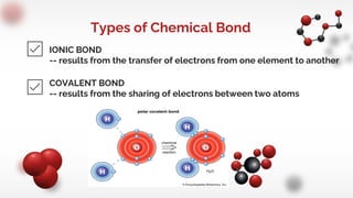 IONIC BOND
-- results from the transfer of electrons from one element to another
Types of Chemical Bond
COVALENT BOND
-- results from the sharing of electrons between two atoms
 