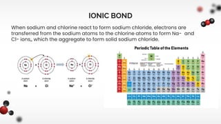 IONIC BOND
When sodium and chlorine react to form sodium chloride, electrons are
transferred from the sodium atoms to the chlorine atoms to form Na- and
Cl- ions,, which the aggregate to form solid sodium chloride.
 