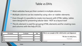 Table vs DIVs
• Most websites have put their content in multiple columns.
• Multiple columns can be created by using <div> or <table> elements.
• Even though it is possible to create nice layouts with HTML tables, tables
were designed for presenting tabular data - NOT as a layout tool!
• The div element is used for grouping HTML elements and for creating rows
and columns with the help of CSS.
Table div
 