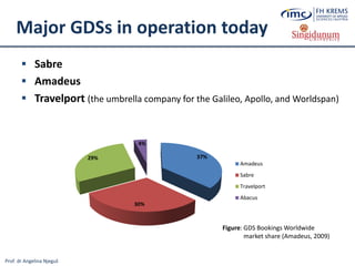 Prof. dr Angelina Njeguš
Major GDSs in operation today
 Sabre
 Amadeus
 Travelport (the umbrella company for the Galileo, Apollo, and Worldspan)
Figure: GDS Bookings Worldwide
market share (Amadeus, 2009)
37%
30%
29%
4%
Amadeus
Sabre
Travelport
Abacus
 