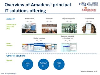 Prof. dr Angelina Njeguš
Overview of Amadeus’ principal
IT solutions offering
Amadeus Full
Altéa Suite
(PSS)
Airline IT
Other IT solutions
Other
airline IT
Reservation Inventory Departure control e-Commerce
Global services
Revenue integrity,
e-ticket server
Non-air
Hotel
IT
Airport
IT
Rail
IT
Source: Amadeus, 2012.
 