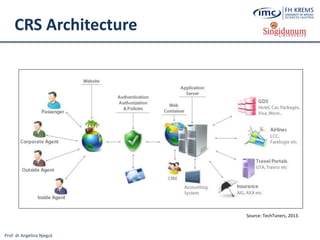 Prof. dr Angelina Njeguš
CRS Architecture
Source: TechTuners, 2013.
 