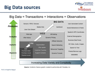 Prof. dr Angelina Njeguš
Big Data sources
 