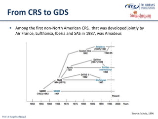 Prof. dr Angelina Njeguš
From CRS to GDS
 Among the first non-North American CRS, that was developed jointly by
Air France, Lufthansa, Iberia and SAS in 1987, was Amadeus
Source: Schulz, 1996
 