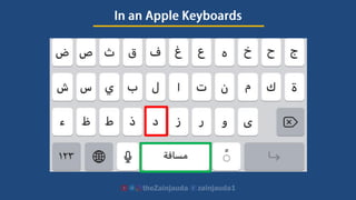 Lesson 3- 'This' and 'What' in Arabic 